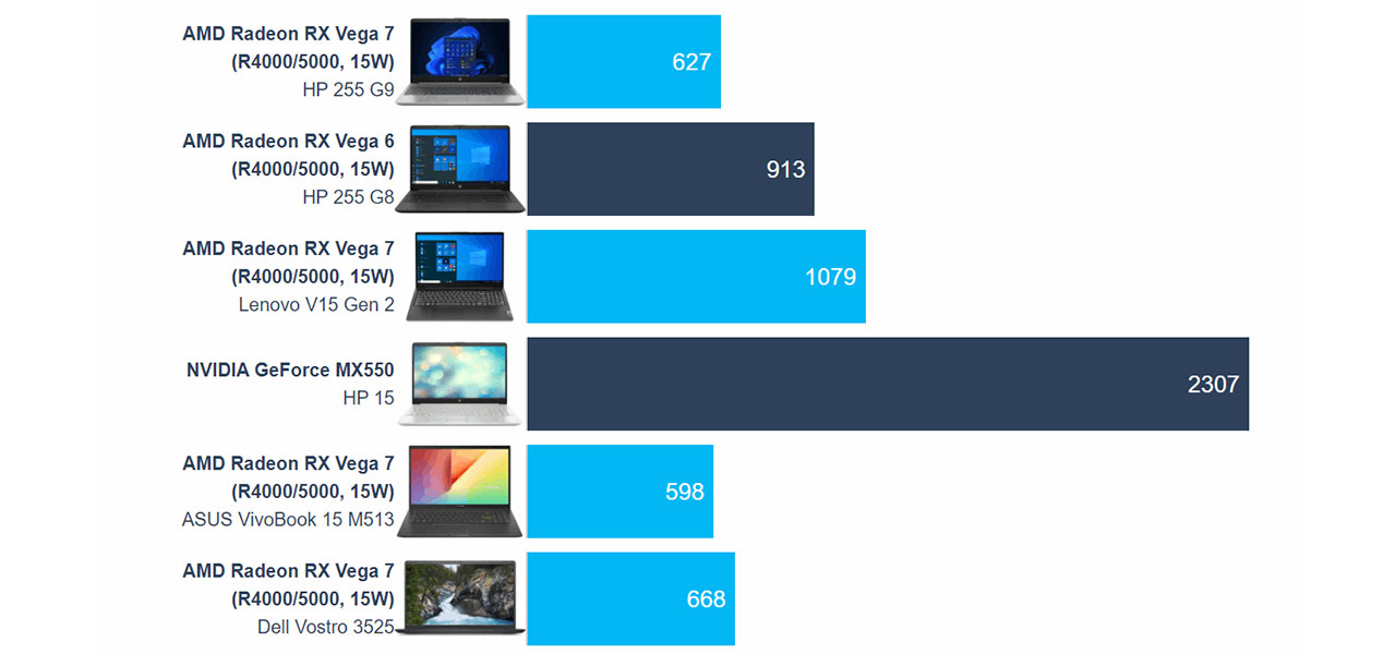 HP 255 G9 (review)